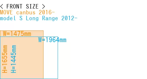 #MOVE canbus 2016- + model S Long Range 2012-